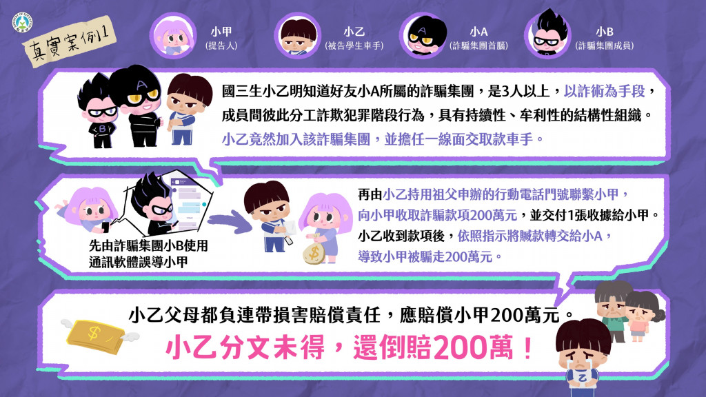 https://www.gfps.hlc.edu.tw/uploads/tadgallery/2025_10_08/1092_詐騙車手防制 (4).jpg 